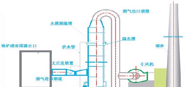 ��Ҫ���g���ܺͅ���