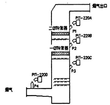 ���c(di��n)������ֵ����y��ԭ��D