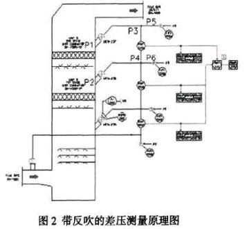 �������Ĳ�y��ԭ��D